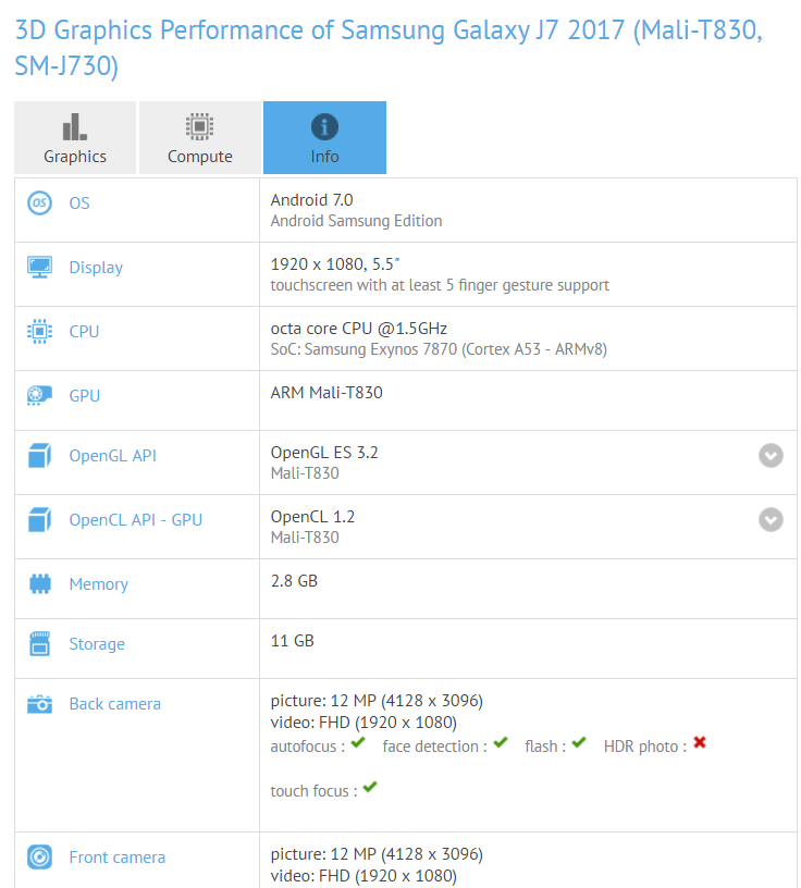 Galaxy J7 2017 dobija 1080p zaslon, 3 GB RAM-a i čitač otisaka