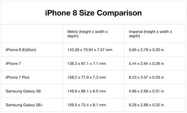 iphone 8 dimenzija