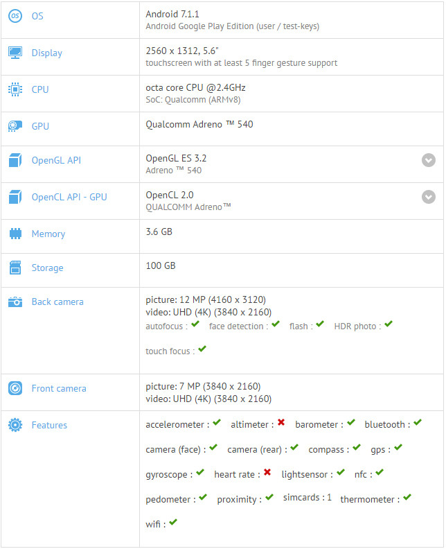 GFXBench: Google Pixel XL 2 će imati novi izduženi zaslon
