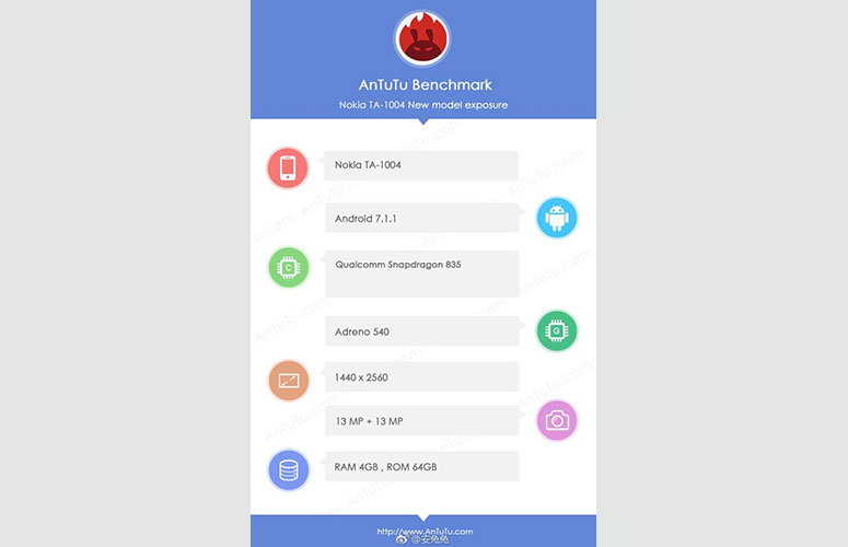 nokia 9 antutu