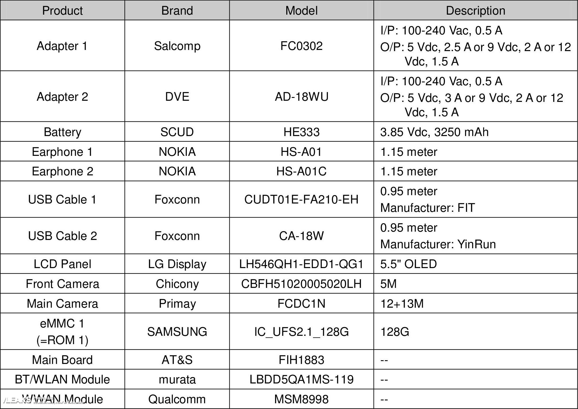 NOKIA 9: specifikacije otkrivaju 5.5'' OLED ekran, Snapdragon 835 i dvostruku kameru