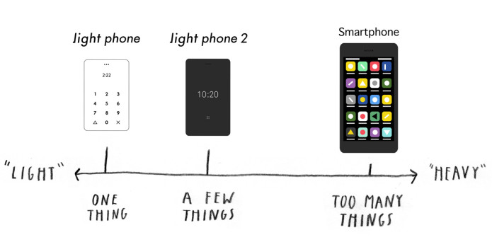 Light Phone 2 infografika