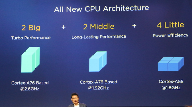 Huawei-Kirin-980