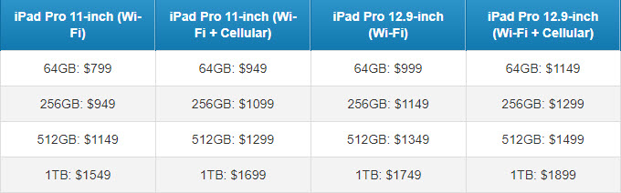 iPad pro cijene