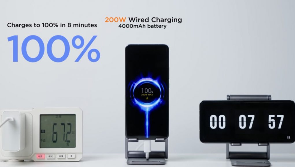 Xiaomi HyperCharge