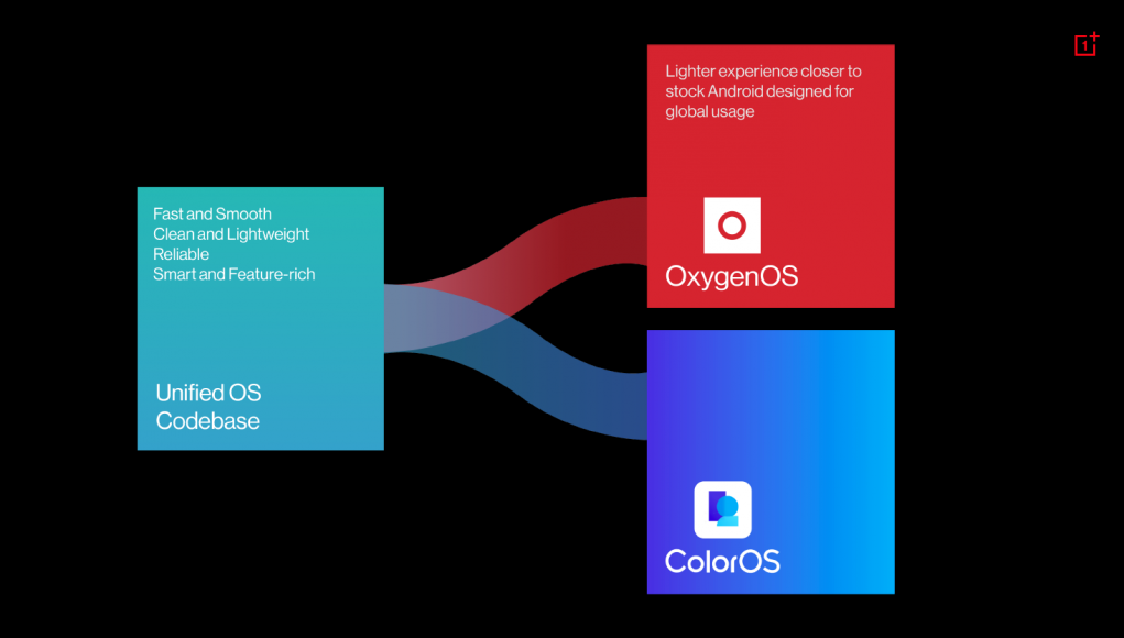 OnePlus OxygenOS 13