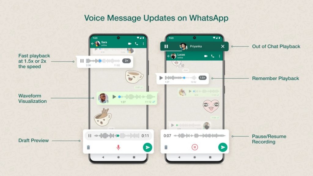 Whatsapp poboljšava iskustvo glasovnih poruka