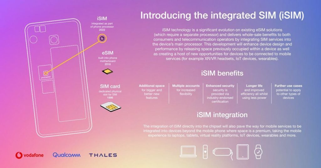 Qualcomm iSIM